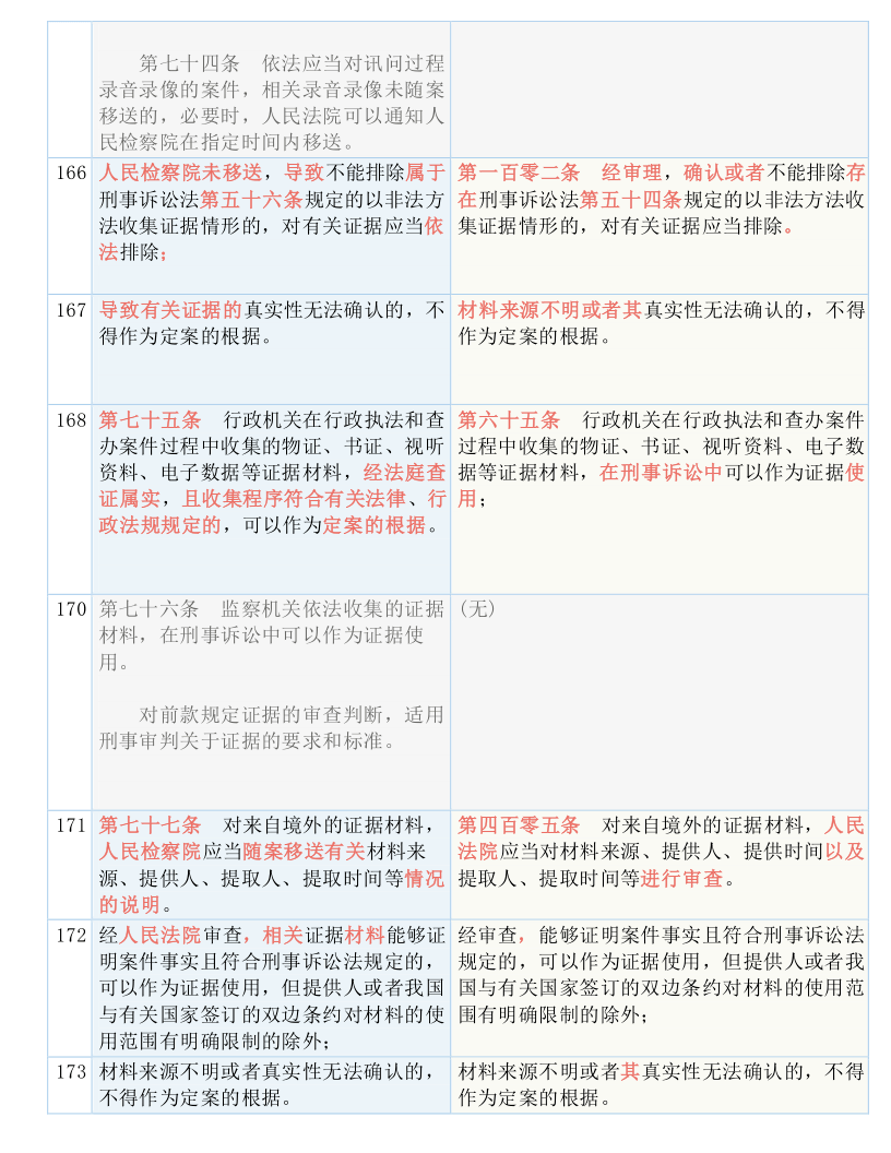 澳门一码一肖一恃一中312期|实用释义解释落实