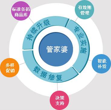 管家婆必出一中一特_解答解释落实